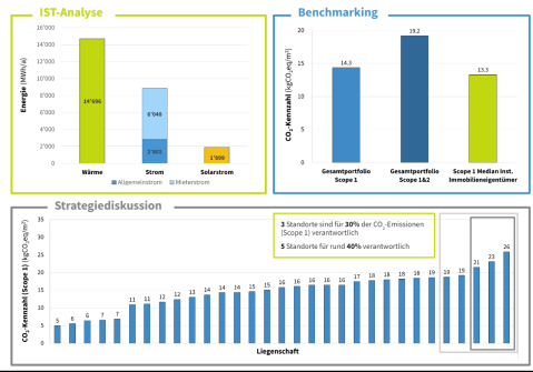 Ihr Energiereporting