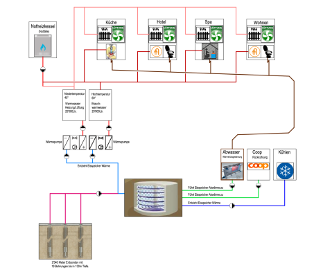 Energiekonzept, schematisch